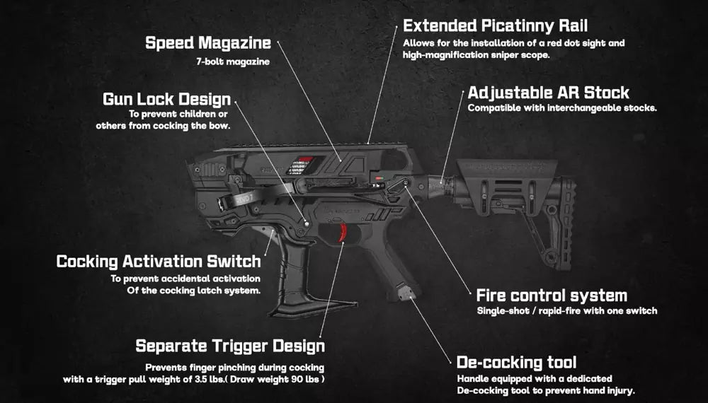 EK Archery Revo 7 β 90lb/120lb Rapid-Fire Repeating Crossbow with Magazine
