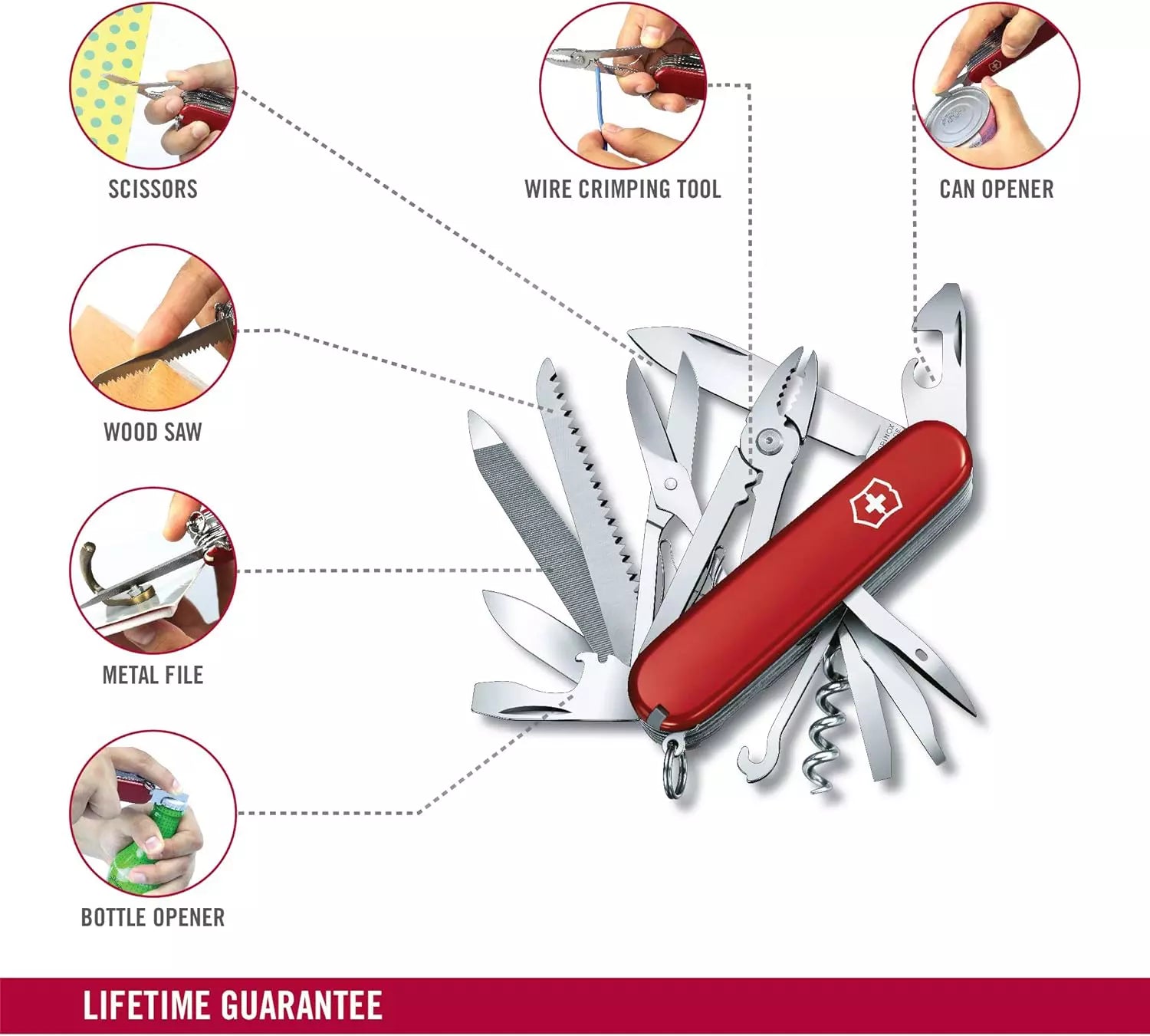 Victorinox Handyman | Swiss Army Knife 24-in-1